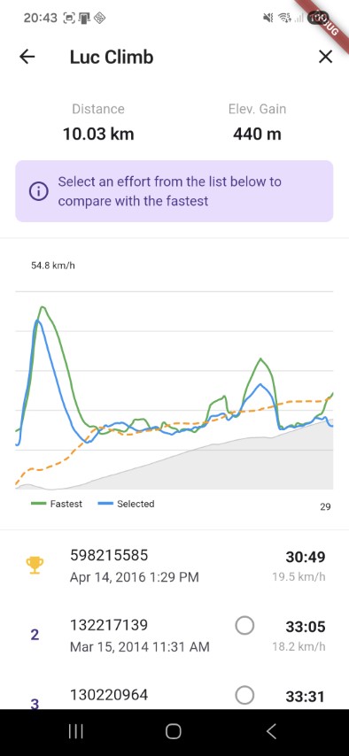 Compare Segment Efforts